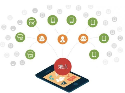 梅县为什么越来越多的企业通过软文营销来引流